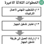 الخطوات الثلاثة الاخيرة لتركيب التكييف