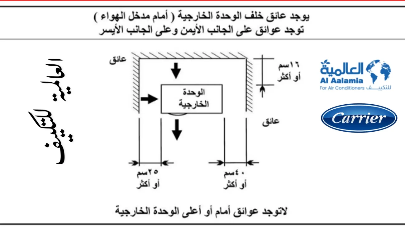 ضوابط تركيب تكييف كاريير في الأماكن المحاطة بثلاثة عوائق
