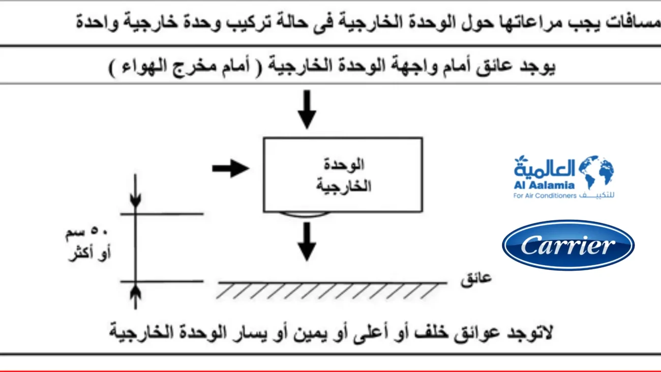 المواصفات الفنية لتركيب تكييف كاريير