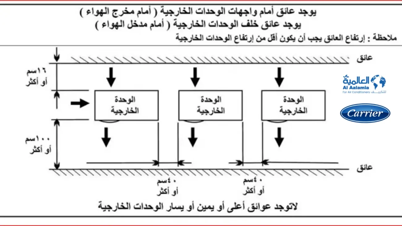 المواصفات الفنية لتركيب مجموعة وحدات تكييف بين حائطين