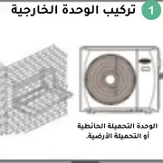 تركيب الوحدة الخارجية: البدء بتثبيت الوحدة على التحميلة الحائطية أو التحميلة الأرضية.