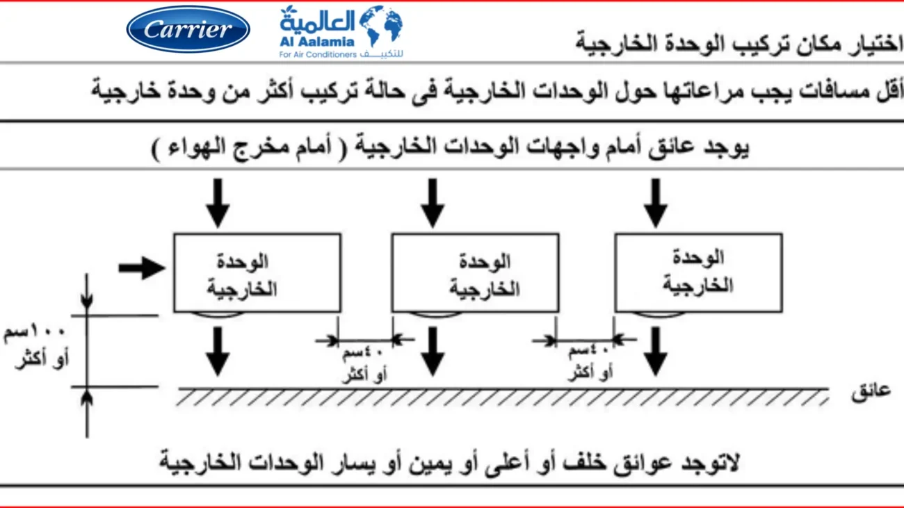 المواصفات الفنية لتركيب مصفوفة وحدات خارجية أكثر من وحدة