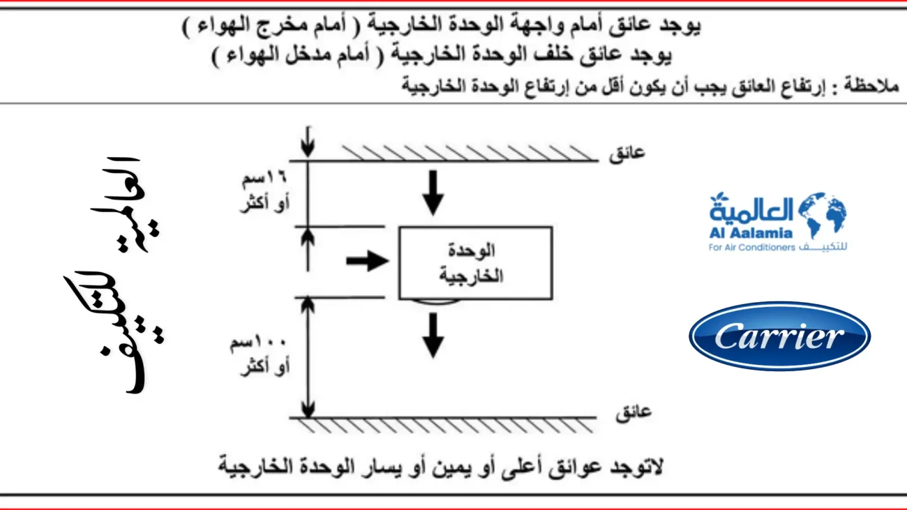 محددات تركيب تكييف كاريير عند وجود عوائق مزدوجة أمام وخلف الوحدة