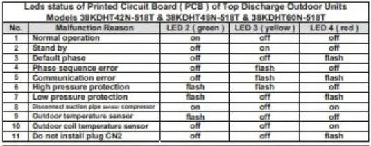اعطال الميكانيكية لتكييف كاريير كونسيلد