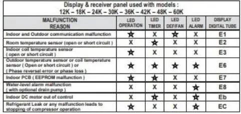 الاعطال التي تسببها الكهرباء في تكييف كاريير كونسيلد