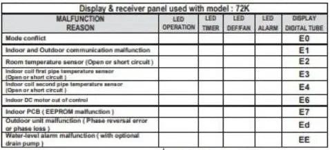 كتالوج اعطال تكييف كاريير كونسيلد
