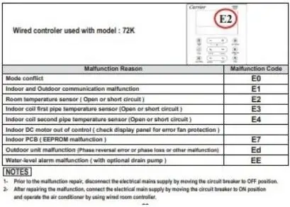 أعطال التوصيلات الفنية (Technical Connections) تكييف كاريير كونسيلد