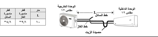 نصيحة العالمية للتكييف الفنية: مصيدة الزيت الأفقية