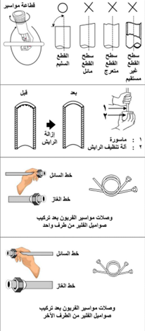 الدليل التطبيقي لتجهيز مواسير الفريون وفق معايير كتالوج كاريير