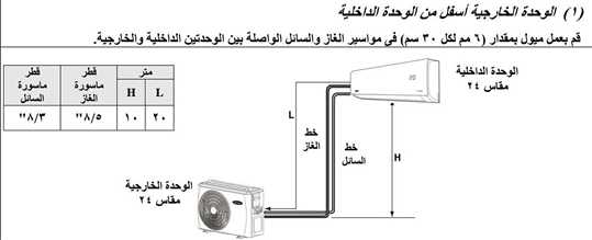 الضوابط الفنية المعتمدة عندما تكون الوحدة الخارجية في مستوى أسفل من الوحدة الداخلية