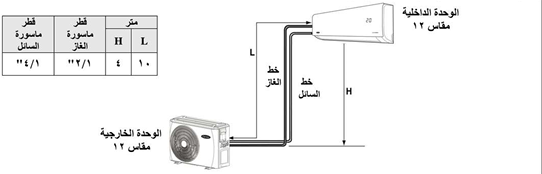 المواصفات الفنية تركيب مواسير فريون لتكييف كاريير12K