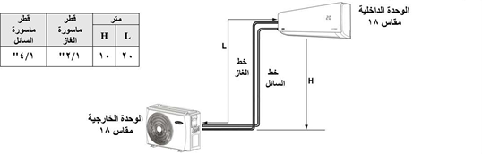 المواصفات الفنية لتركيب مواسير 18K