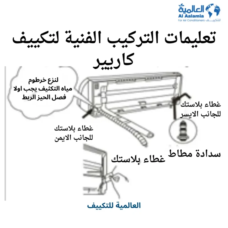 تعليمات التركيب الفنية لتكييف كاريير 2 تعليمات التركيب الفنية لتكييف كاريير