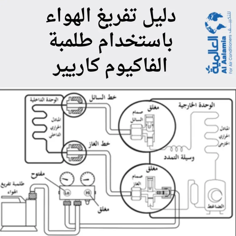 دليل تفريغ الهواء باستخدام طلمبة الفاكيوم كاريير