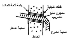 عزل فتحة الحائط الجلبة عزل فتحة الحائط (الجلبة) عند تركيب تكييف كاريير
