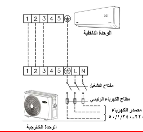 مخطط التوصيلات الكهربائية لتكييف كاريير