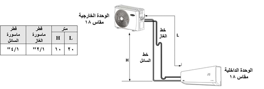 مواصفات تكييف 18k أطوال وارتفاعات المواسير المسموحة