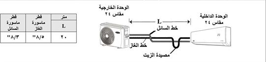 موصفات تركيب مواسير فريون 24K لتكييف كارير