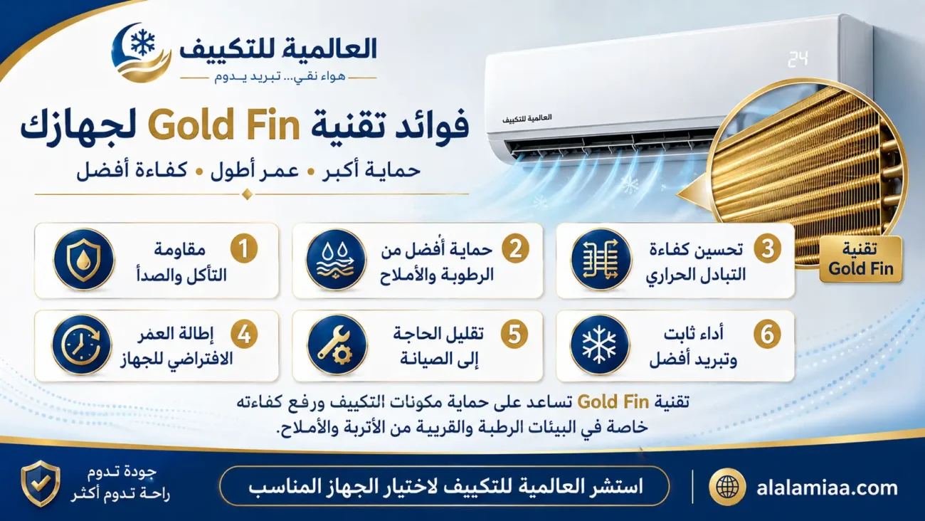 فوائد تقنية Gold Fin في تكييفات