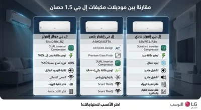 إنفوجرافيك يوضح مقارنة شاملة بين مواصفات وأسعار ومميزات موديلات مكيفات إل جي 1.5 حصان
